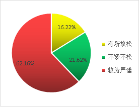 项目融资的基本特征有哪些 e8003c2c4cae47d3a324683fac921ac2.png