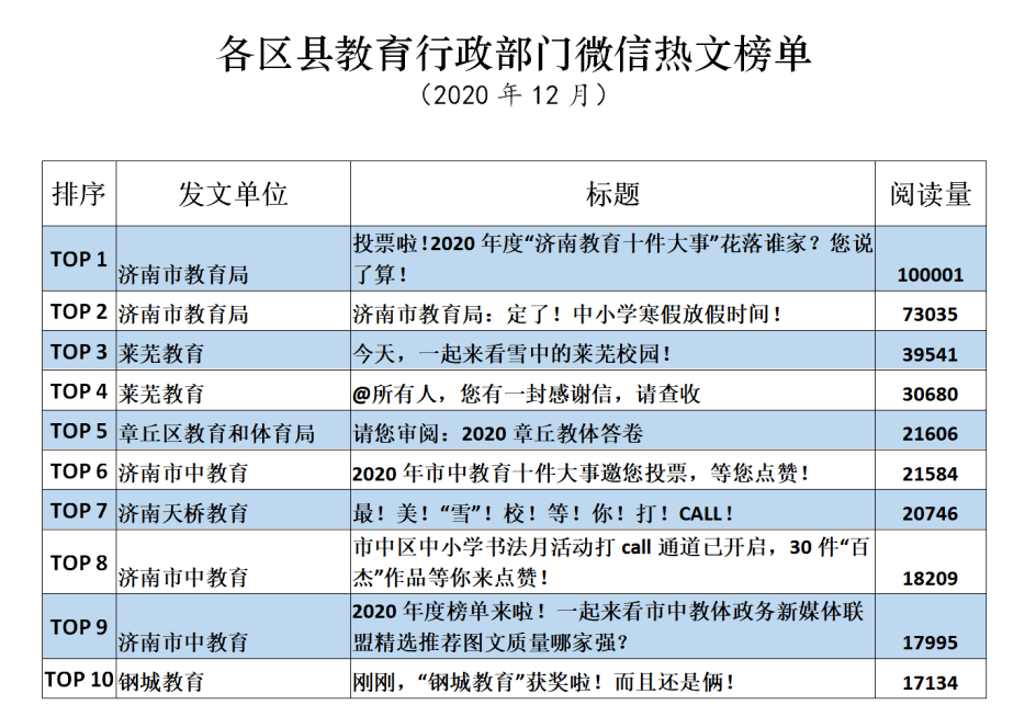 济南幼儿园排名_济南阳光贝尔幼儿园(2)