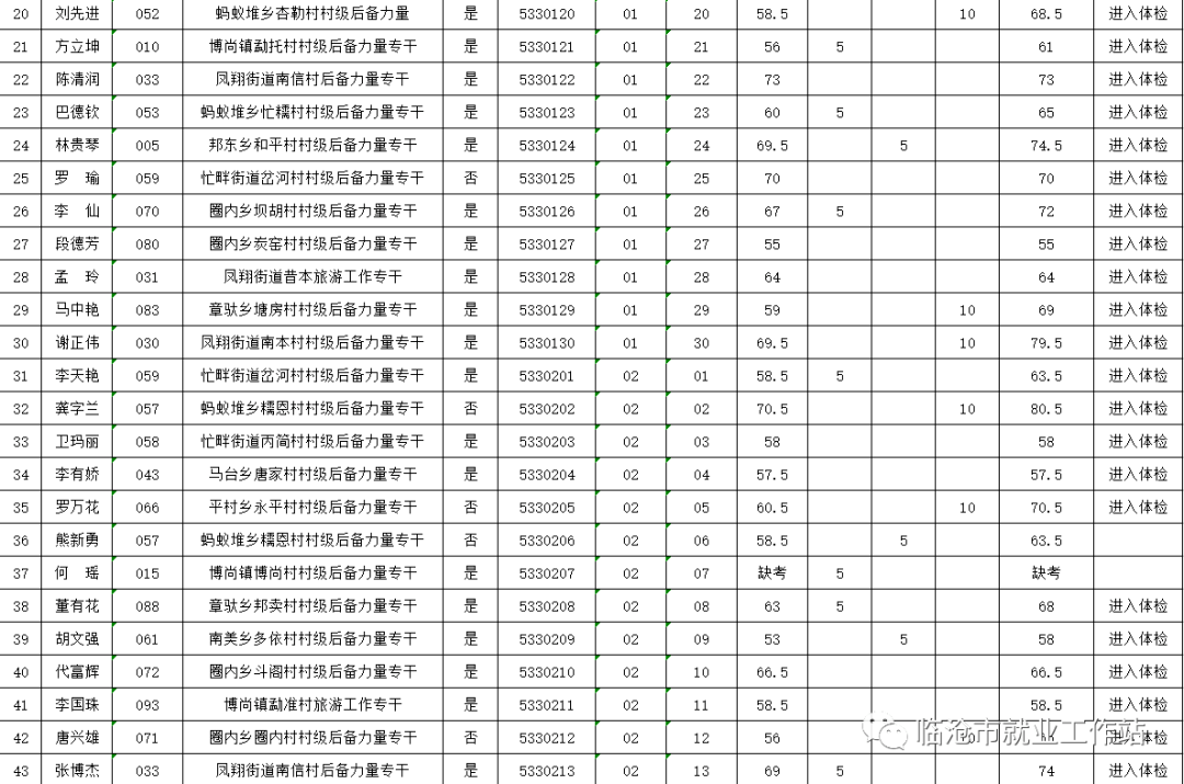 中国社区人口排名_中国省人口排名图片(3)