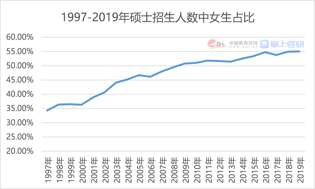 硕士生占全国人口比例_黄金比例(3)