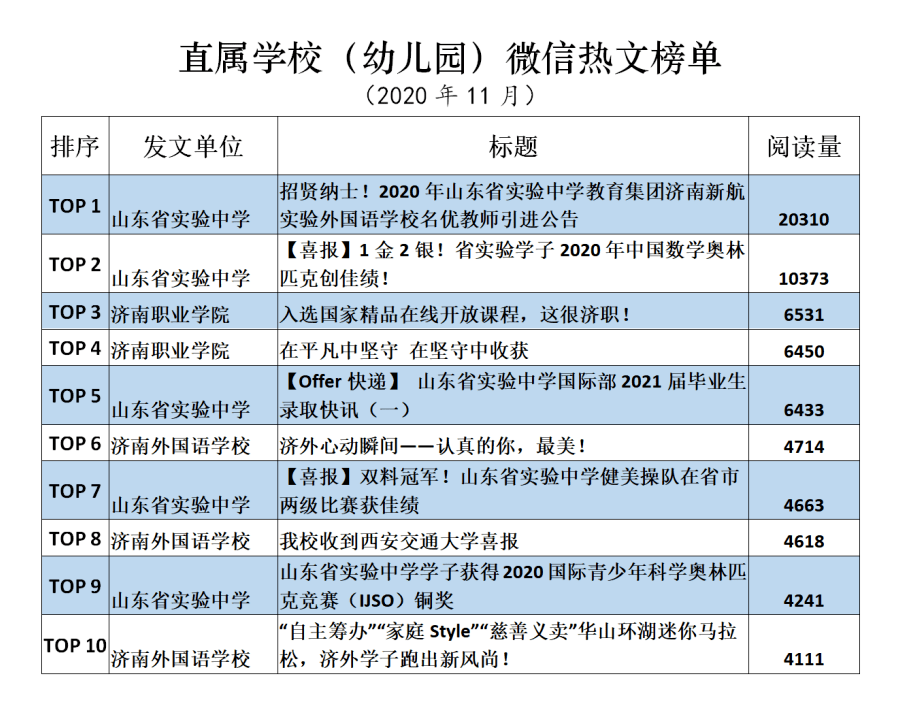 济南幼儿园排名_济南阳光贝尔幼儿园(2)