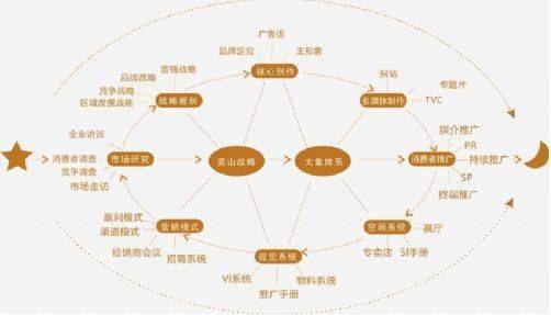 活动策划推广方案攻略！