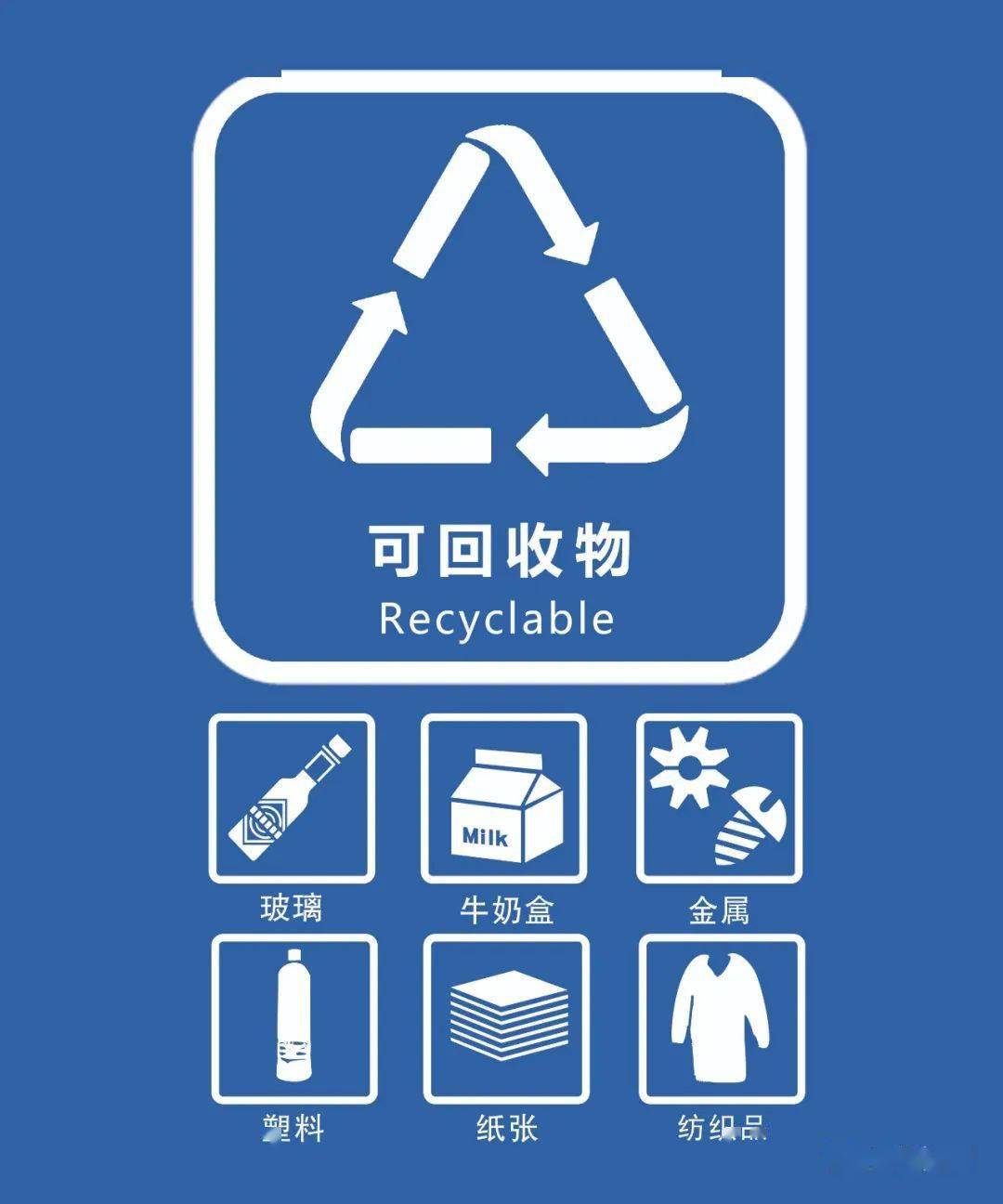【垃圾分类】杭州市垃圾分类标识图,你知道了吗?