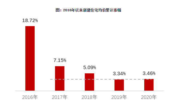 2020珠江三角洲gdp_过去五年广东净增800万人口 未来15年,年均还要净增100万(2)