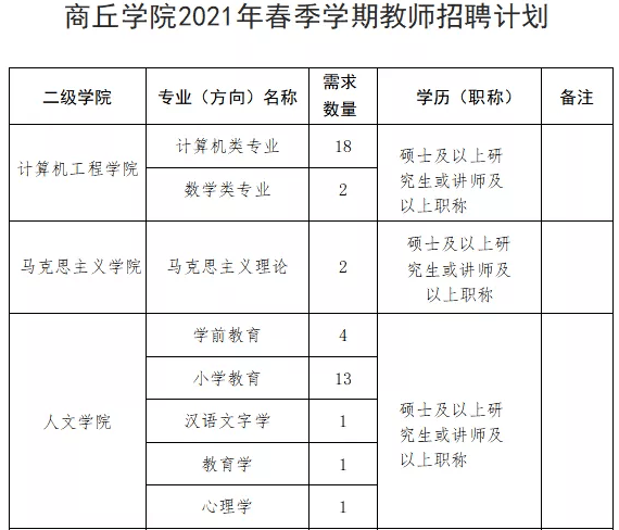 商丘教师招聘,商丘学院教师招聘_手机搜狐网