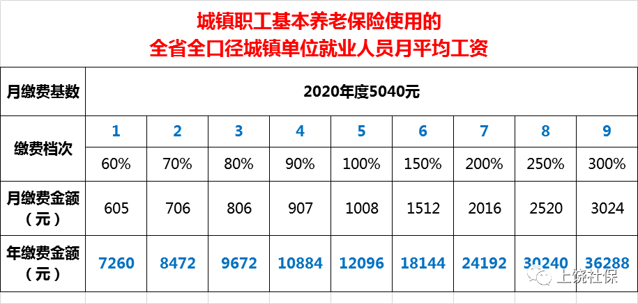 所有人,2021年灵活就业人员养老保险缴费基数有新规