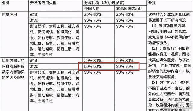 腾讯手机游戏平台