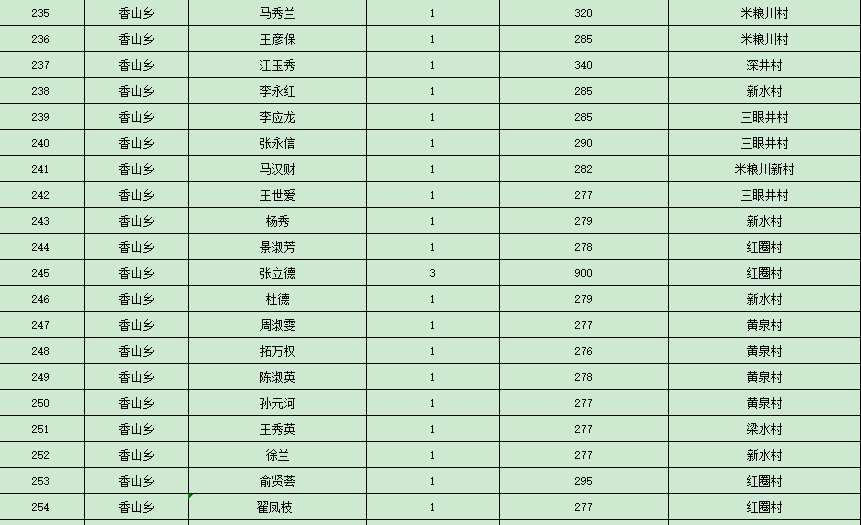 低保家庭月人均收入_小康家庭人均收入标准(3)