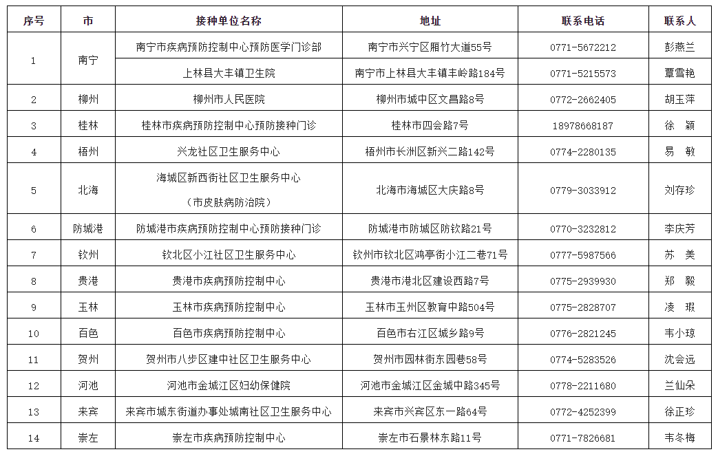 玉林人口有多少2021_2021广西玉林市第二人民医院招聘76人公告(3)