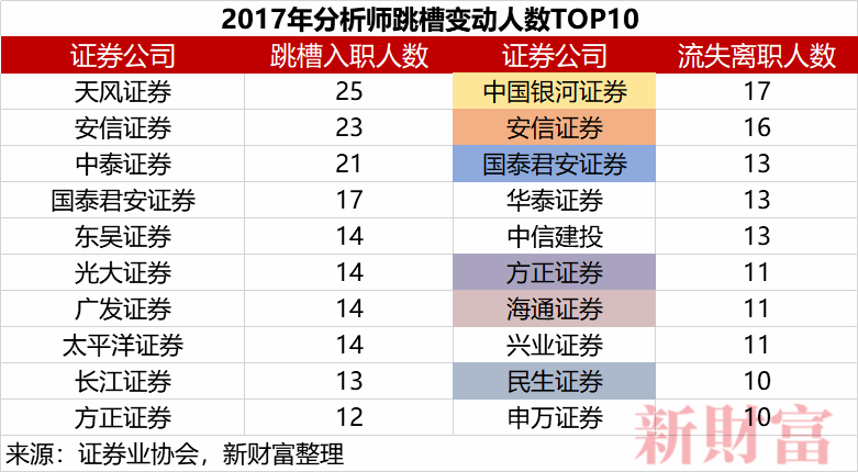 券商研究所排名_互联网券商排名