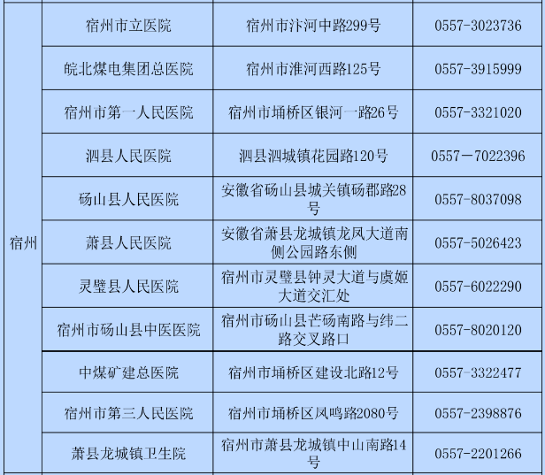 宿州2021年常住人口_宿州城西2020年规划图