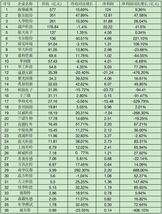 声学排名_声学实验室图片(2)