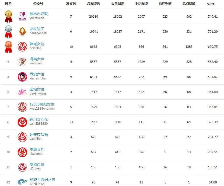 陕西2021年1至2月各市GDP_2021年1 4月中国零售消费行业经济运行月度报告(2)