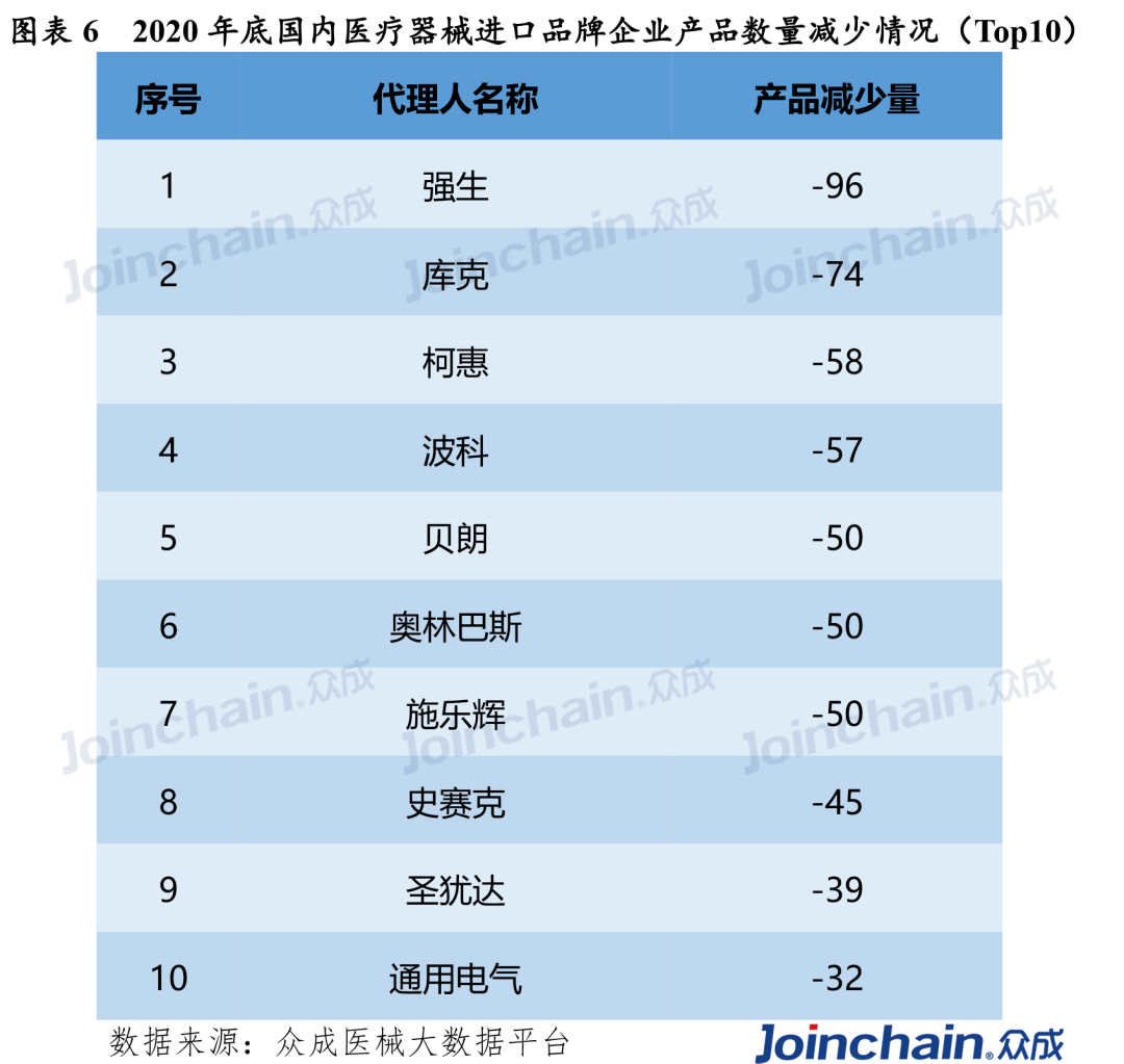 医疗耗材排名_医疗耗材库房图片(3)