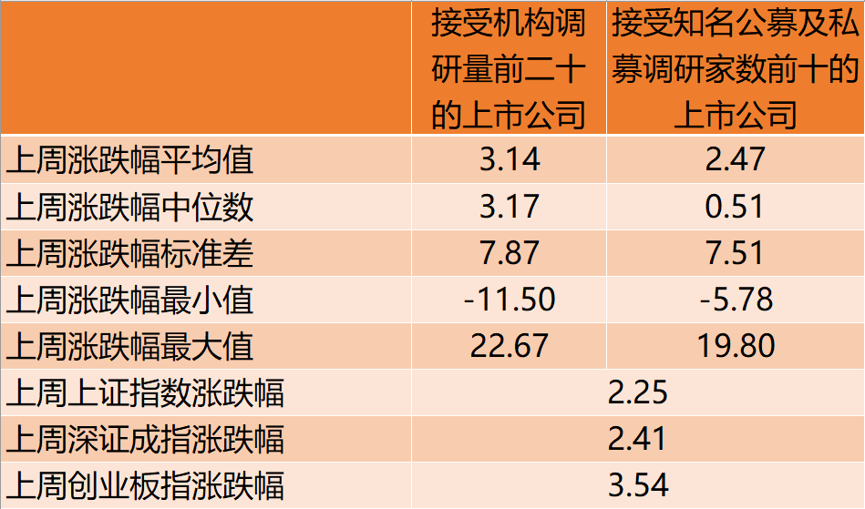 【机构听风】机构密集调查电脑板块,TMT可能迎来超卖反弹!
