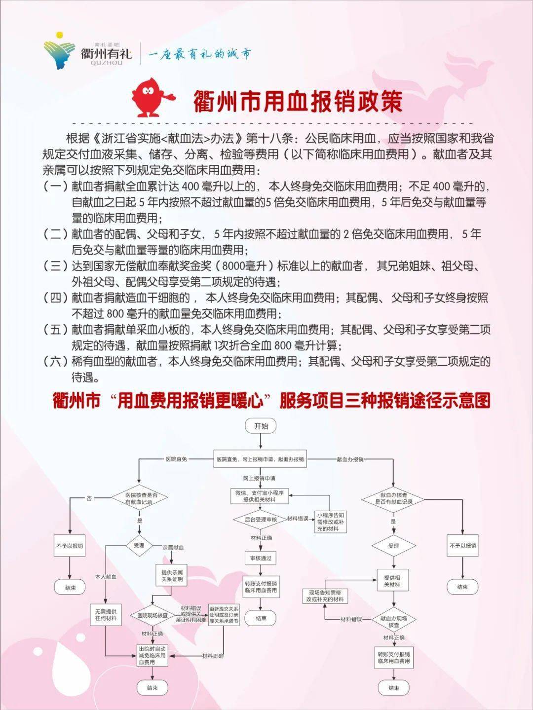 既往无献血反应,符合健康检查要求的多次献血者主动要求再次献血的