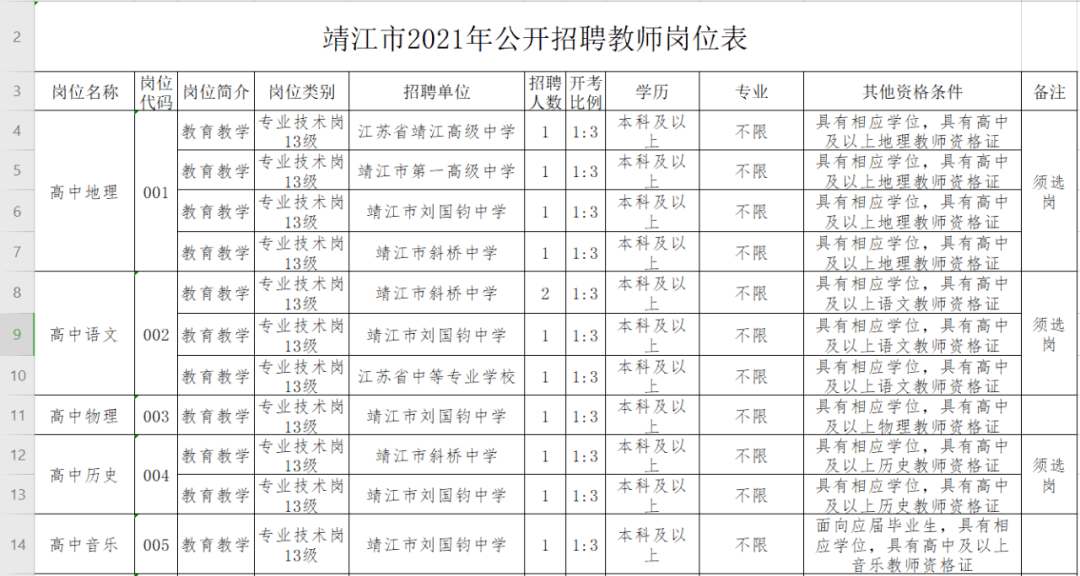 靖江招聘信息_靖江日报数字报 本周招聘信息(5)