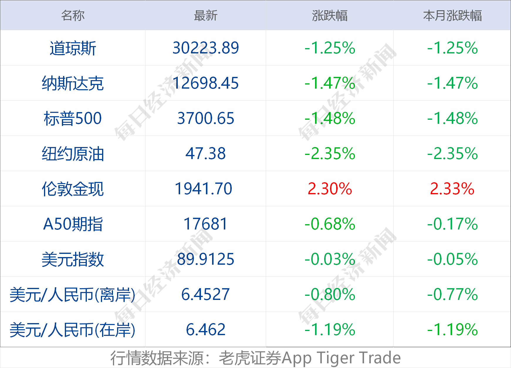 2021年邢台城区人口_最新城区地图出炉 河北11市人口面积实力大排名(3)