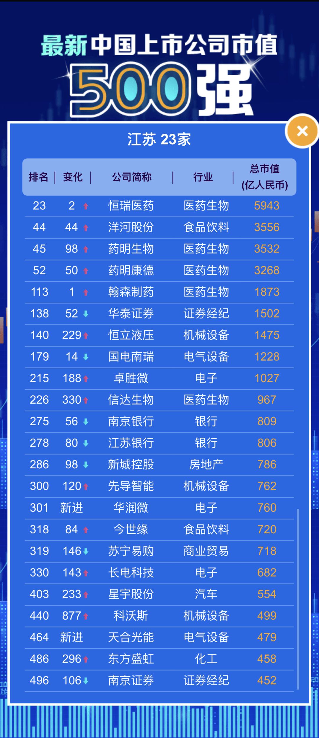 江苏省企业排名_江苏省城市排名顺序(2)