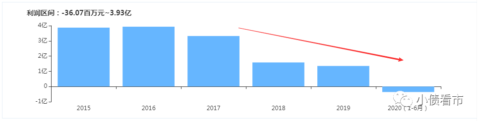 贵州水城水务暴跌停牌 水城高科降级引发蝴蝶效应(图6)