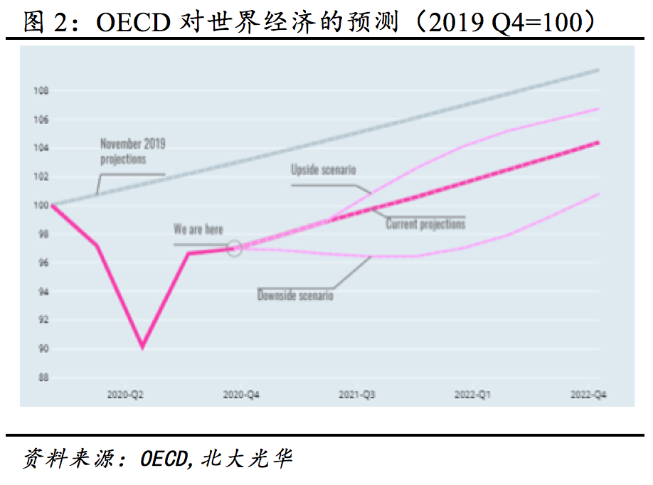 刘猴GDP(3)