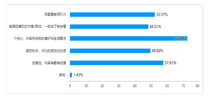数据|Z世代人群：关注数据新闻，偏爱阅读压力小的浏览方式