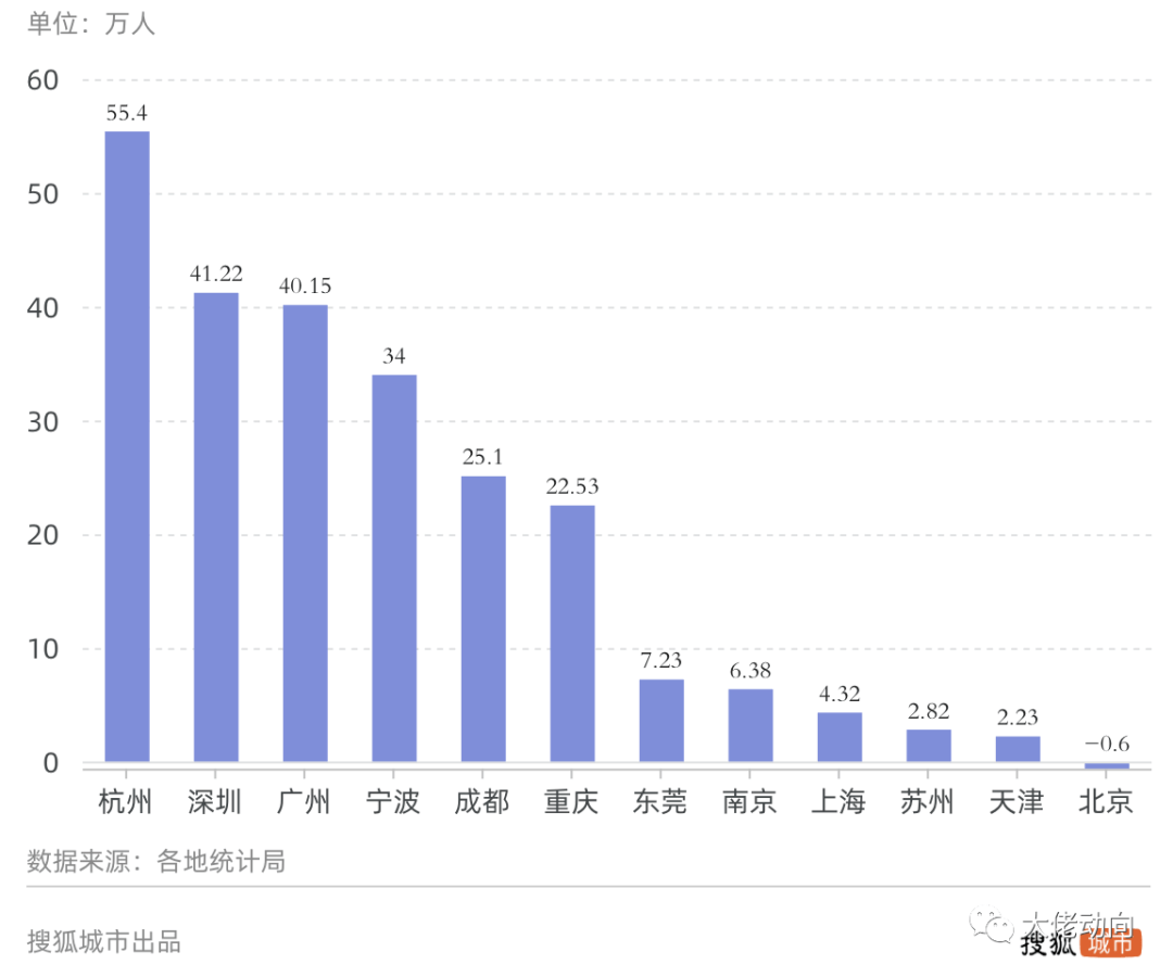 中国生死人口_中国人口图片