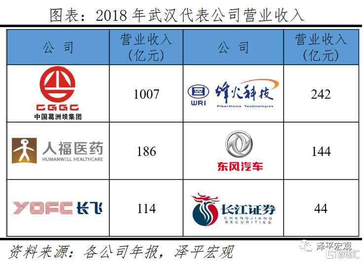 中国民营经济总量排行_民营经济(2)