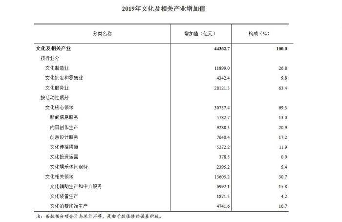 游戏行业占全国gdp多少_2020年Q1 中国游戏市场收入732亿元,女性用户陡增5000万