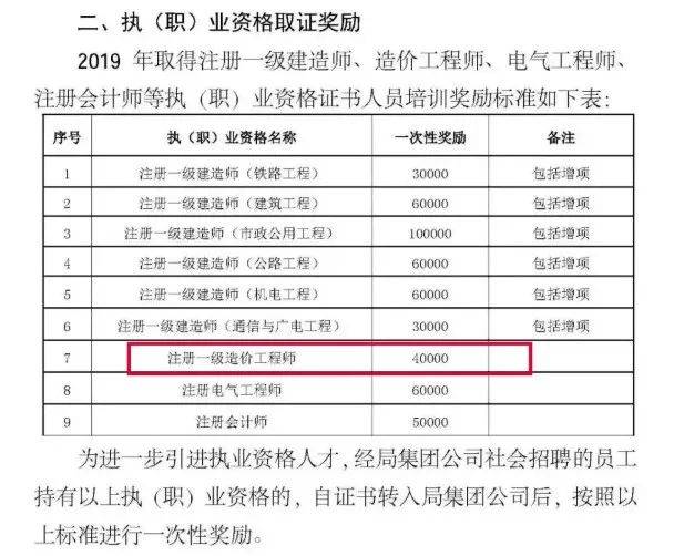 当中明确要求:造价咨询甲级资质取得一级造价工程师证书的人员不少于6