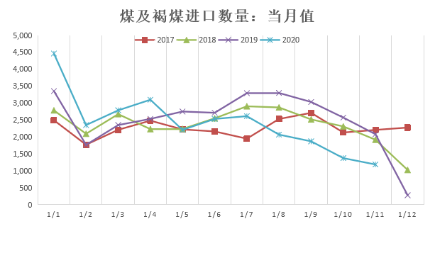 2020年临沧市gdp预测810亿_2020年中国省市人均GDP排名 广东仅排第六,福建太出乎意料(3)