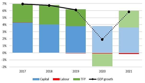 2020年以来每年的gdp增长率_2019年中国gdp增长率(3)