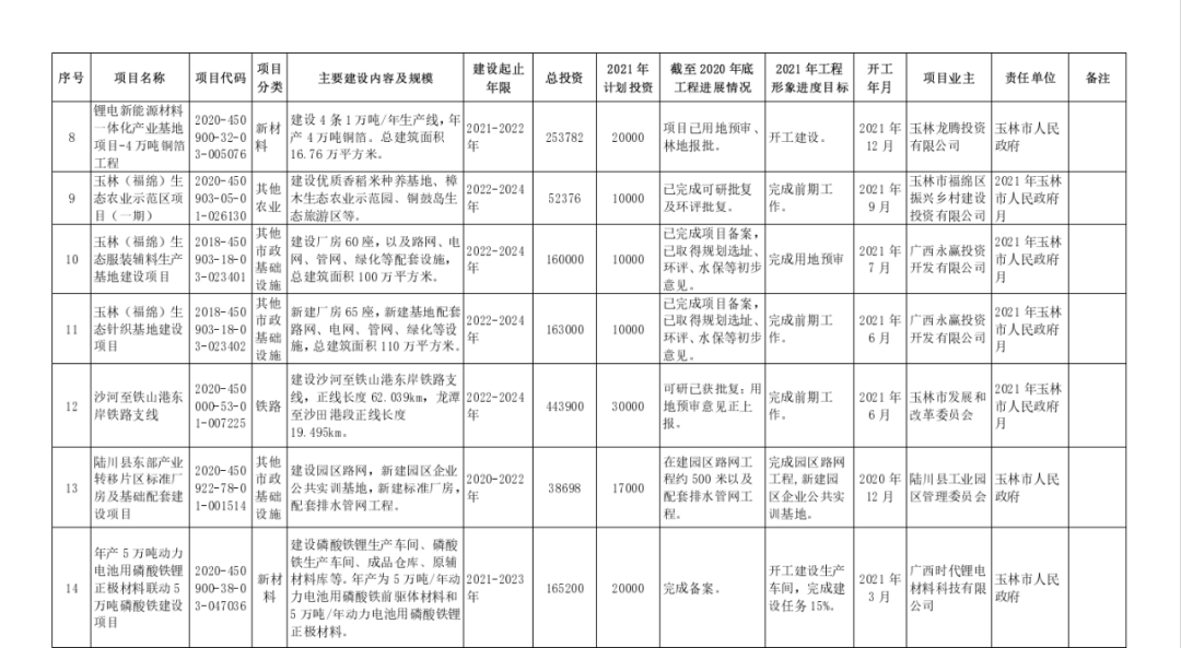 陆良什么大项目涉及一千万人口_脸大适合什么发型