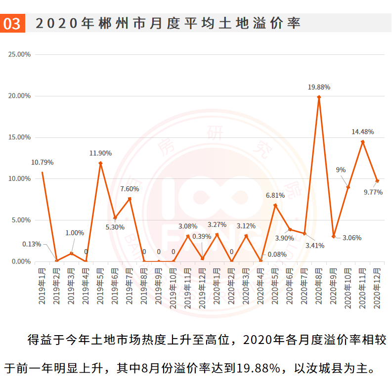 2020年郴州各县市区GDP_2020年郴州高铁规划图(3)