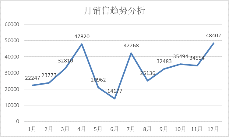 唐朝人口变化折线图_唐朝国力折线图