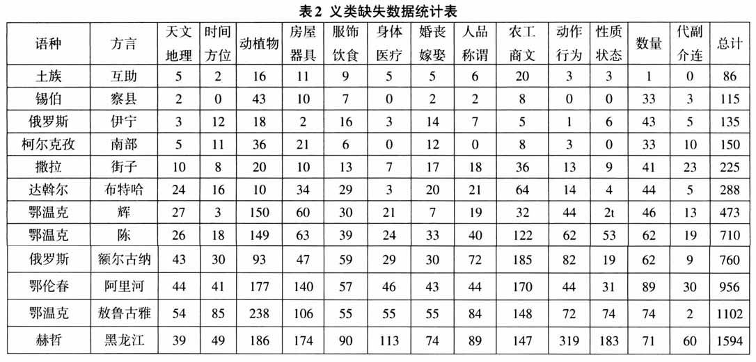 聚居在一处的人口多密的词语_我要我们在一起