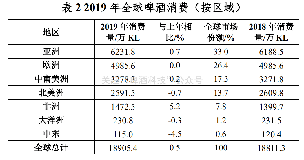 2019年各国人均_各国国旗(3)