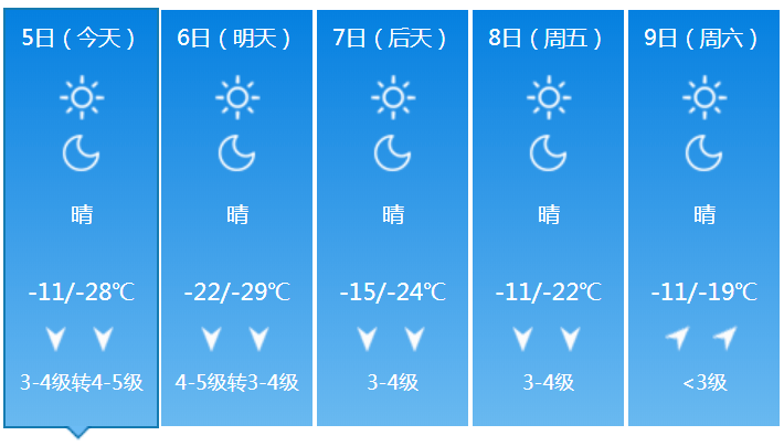 呼和浩特市天气预报
