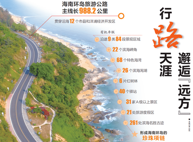 海南环岛旅游公路全线开工,可实现无人驾驶!