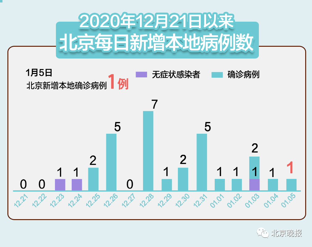 邢台人口有多少2021_邢台天台山票价多少(2)