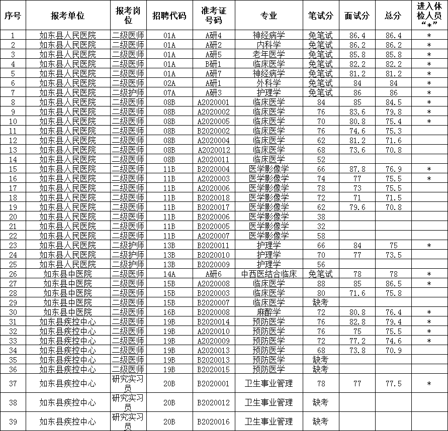 2020年度如东县GDP_如东县地图(3)