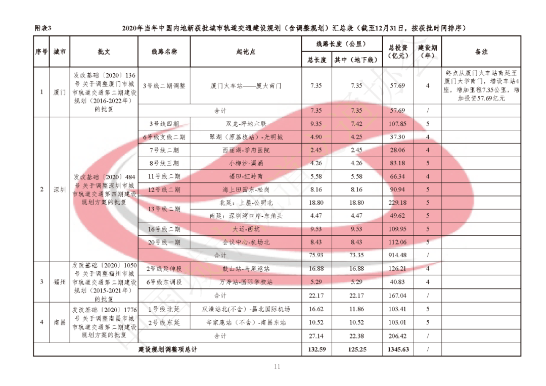 灵丘县人口数2020年乡村户数_灵丘县地图(3)