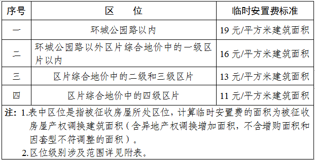 征收安置人口费_人口老龄化