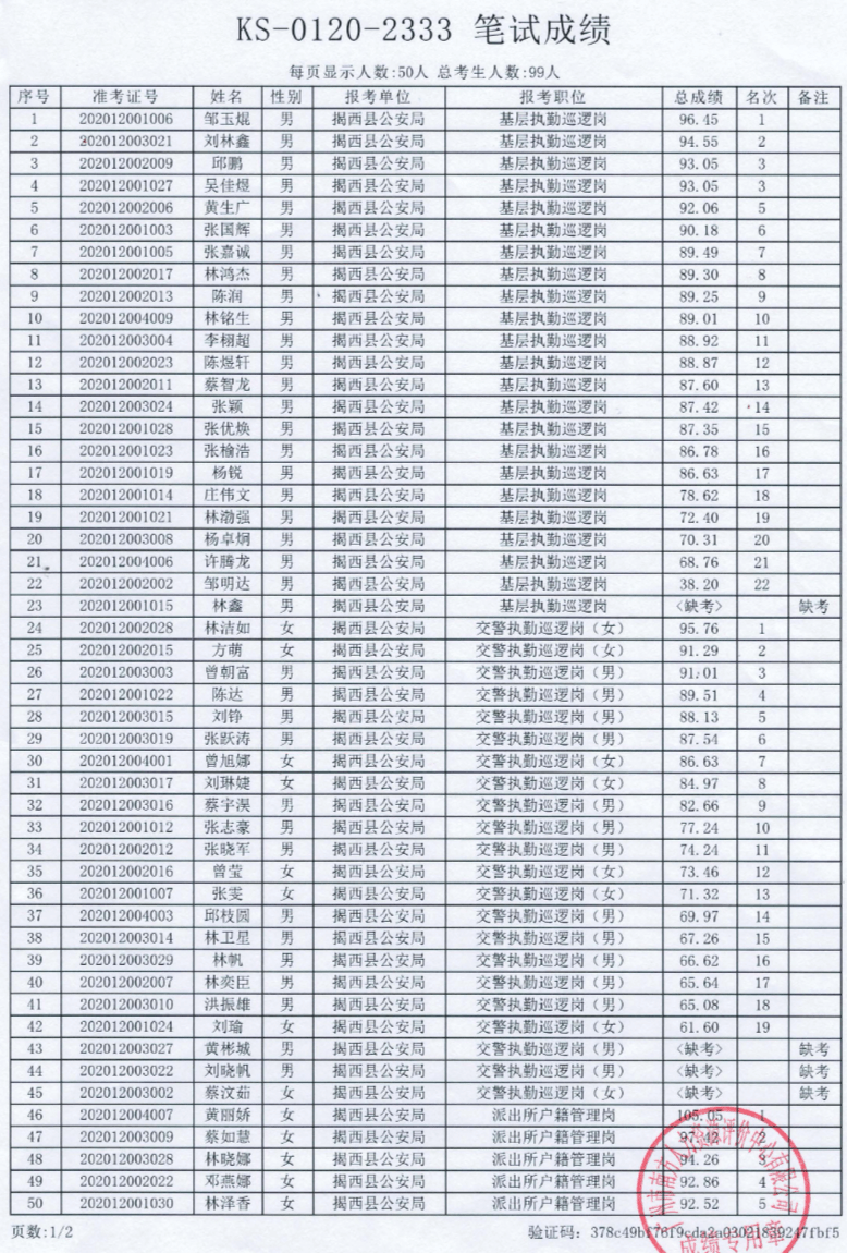 2021揭西县人口_2021广东揭阳揭西县招聘卫生健康事业单位卫生专业技术人员8