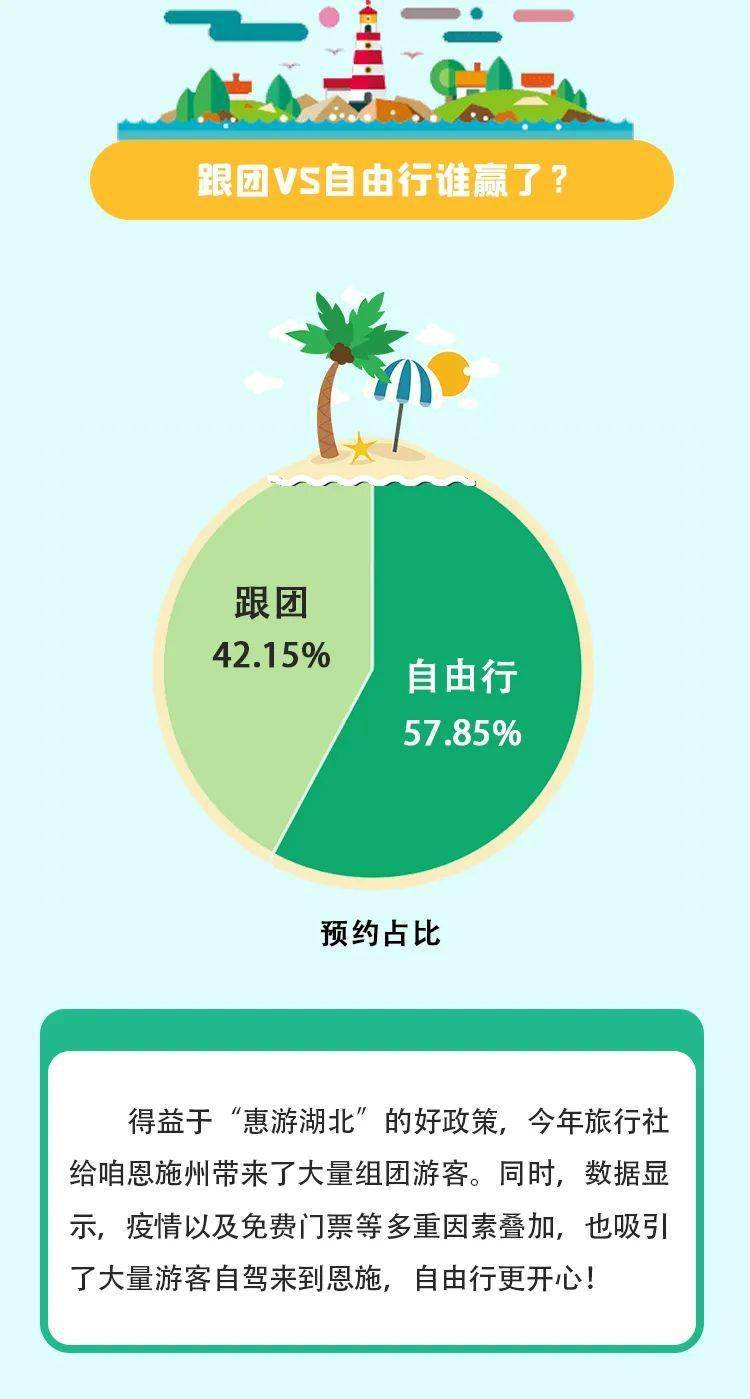 恩施人口分布数据_恩施景点分布地图