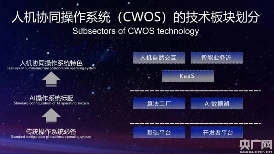 科技|云从科技：致力AI技术普惠，壮大粤港澳大湾区人工智能生态