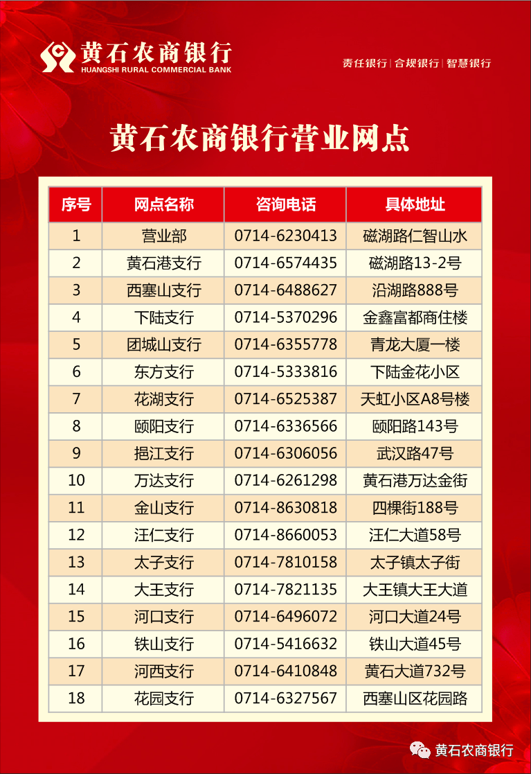 2021年，想贷款就找黄石农商银行！