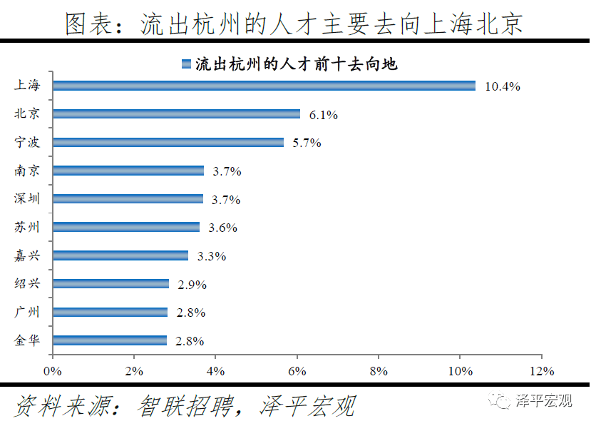 2019年南京人口_南京人口分布图(2)