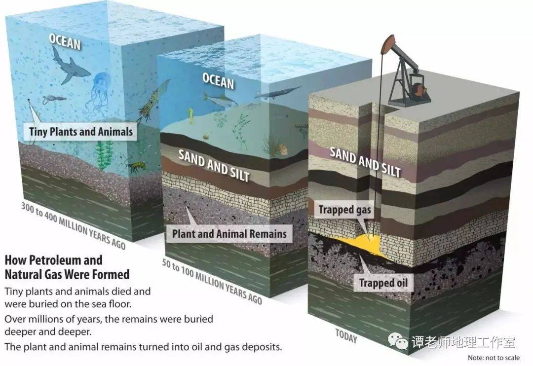 【地理探究】石油有几何种?十大油田和产油国