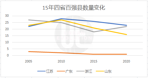 顺德对比昆山gdp_广东顺德和江苏昆山谁更强(2)